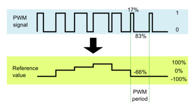 pwmnedir-nasıl-calisir-sensors.com.tr