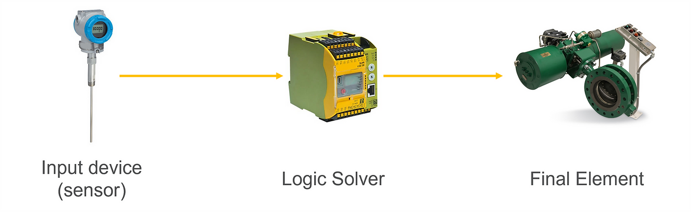 sil-ornek-enstrüman-sensors.com.tr