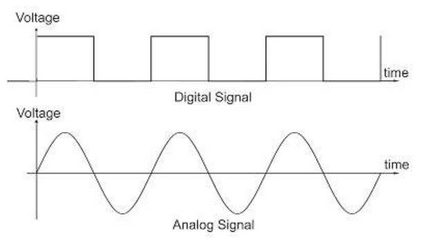Analog Sinyal ve Dijital Sinyal Arasındaki Farklar Nelerdir?