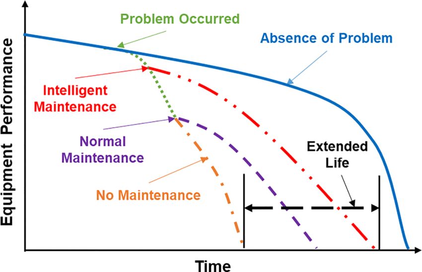 Endüstriyel Sensörlerde Bakım ve Ömrü Uzatma İpuçları