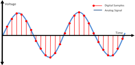 Analog Sinyal Nedir ?